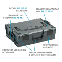 characteristics_L-BOXX_MAKITA_ANTHRAZIT.png