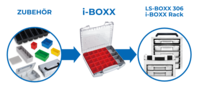 i-boxx_only_how_to_image_boxx-shop.png