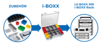i-boxx_only_how_to_image_boxx-shop_I3.png